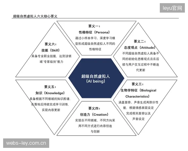 体育场馆运营核心转向：从“人找设施”到“设施找人”的数字化逻辑已成行业共识